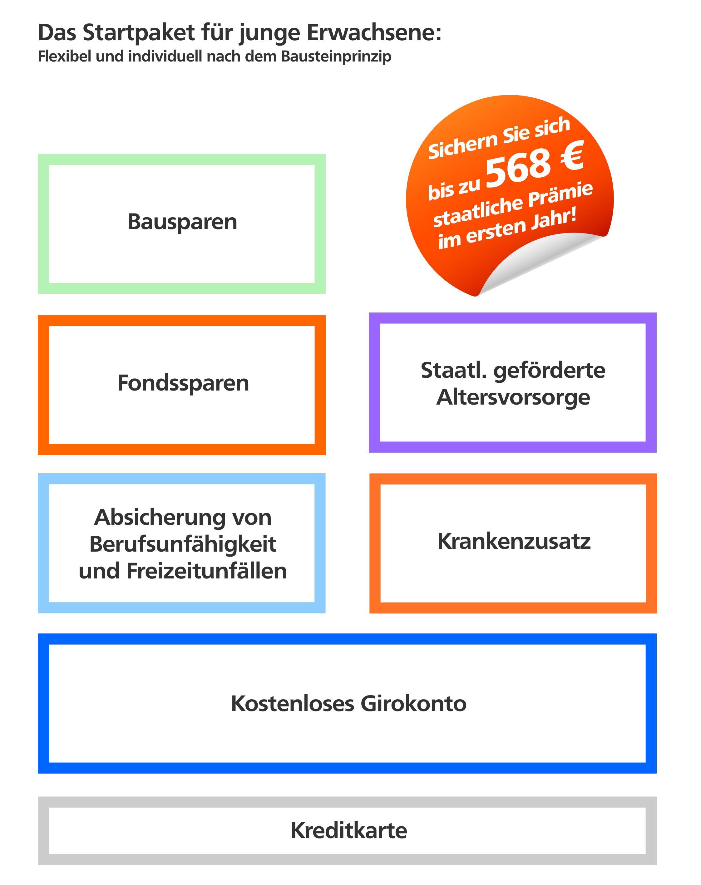 Bausteinprinzip Bausteinprinzip